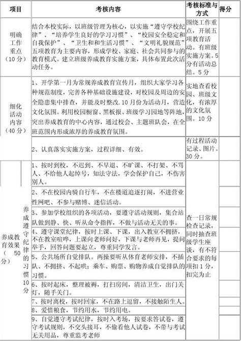 小学生行为习惯养成教育考核细则word文档在线阅读与下载无忧文档