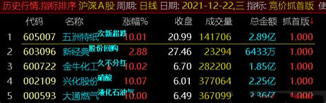 全新排序【竞价抓首版】通达信指标 无未来不限时 解密源码分享通达信公式好公式网