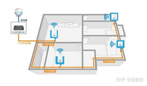 如何全屋覆盖wifi 知乎