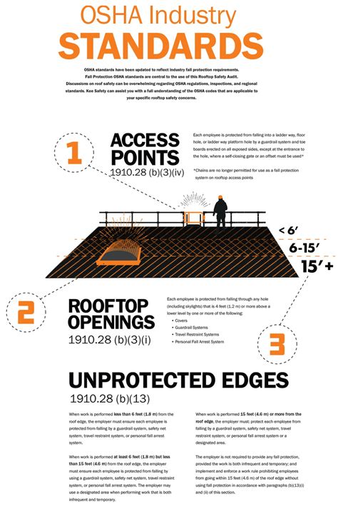 Top Three Fall Protection Hazards Kee Safety