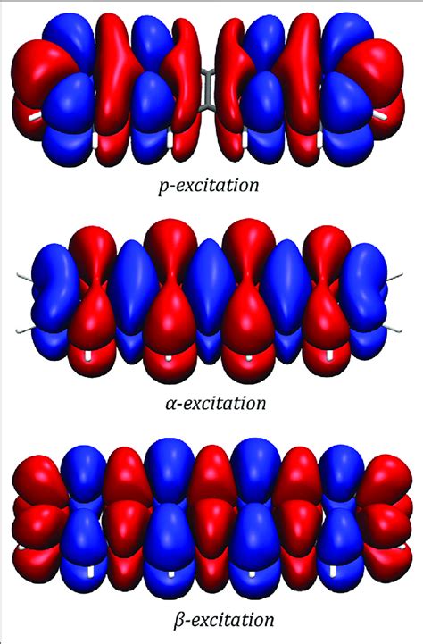 Transition Densities Of The P α And β Excitations As Generated By A