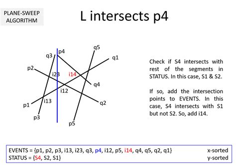 Line Segment Intersection