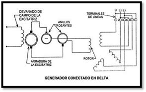 Tipos De Generadores Sincronos Monografias