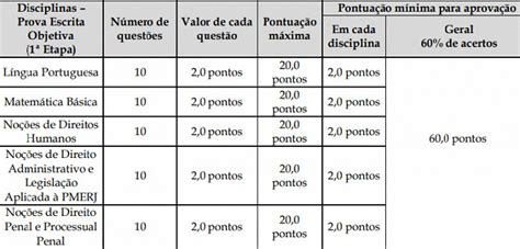 Concurso PMERJ 2023 Provas ocorrem no dia 27 e local já pode ser