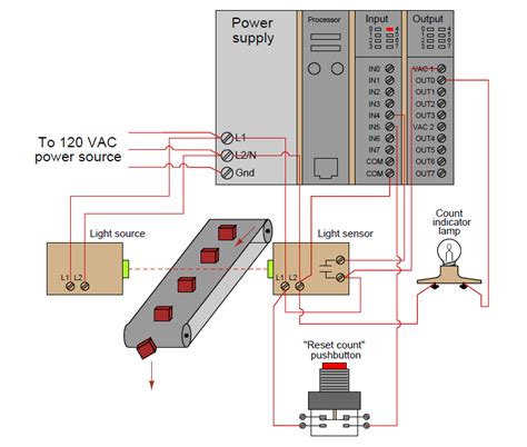 Counter Instruction in PLC Ladder Diagram Programming