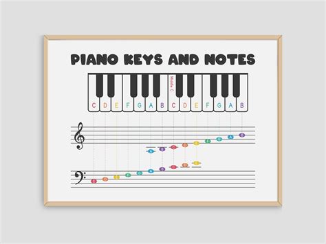 Free printable piano keyboard notes layout, Download Free printable ...