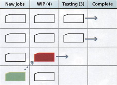 5 3 Lean Production Quality Management Flashcards Quizlet