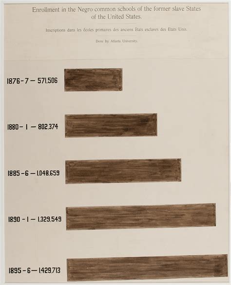 A Series Of Statistical Charts Illustrating The Condition Of The