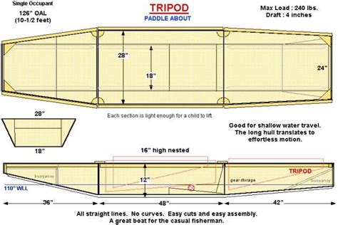 How To Build A Jon Boat Plans Plywood Boat Plans Boat Building Plans Boat Plans