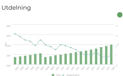 Lundbergs K Per Du Investmentbolaget Kronan Till Miljonen