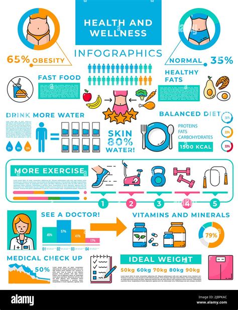 Health Diet And Wellness Infographics Healthy Food And Exercises