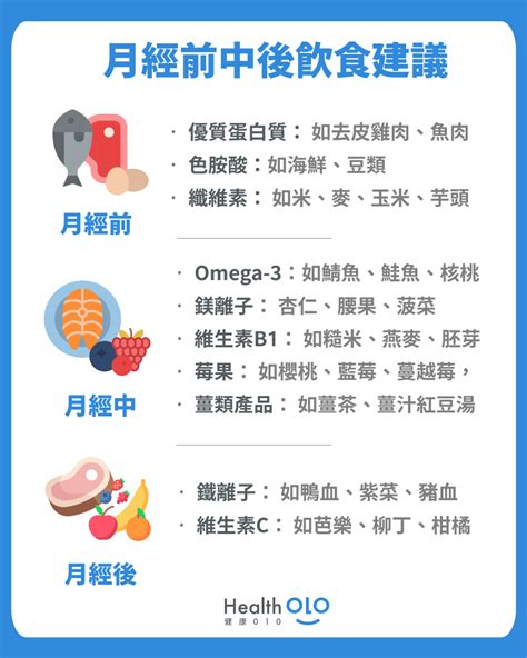 Top 8 月經 吃 什麼 2022