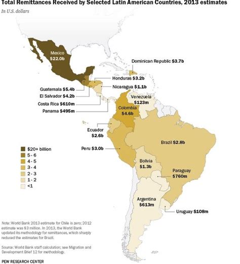 La Importancia De Las Remesas En La Economía Latinoamericana 2e3