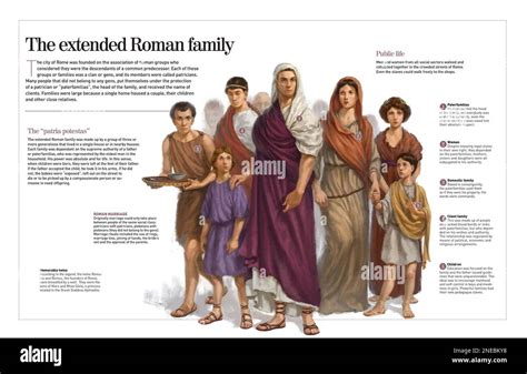 Pater Familias Rome Hi Res Stock Photography And Images Alamy