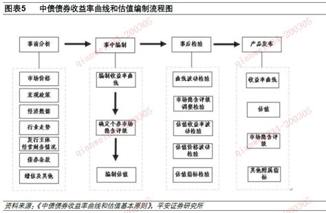 【平安债券专题报告】挖掘信用阿尔法，债券估值为关键——兼论中债估值与yy估值的对比 手机新浪网