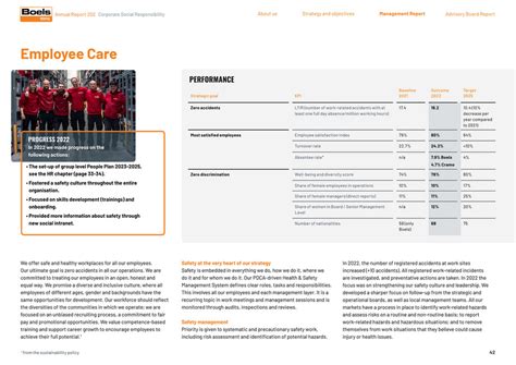 Boels Annual Report Page