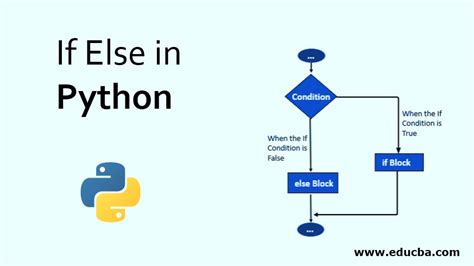 If Else Statement Flow Diagram Flowchart Javatpoint