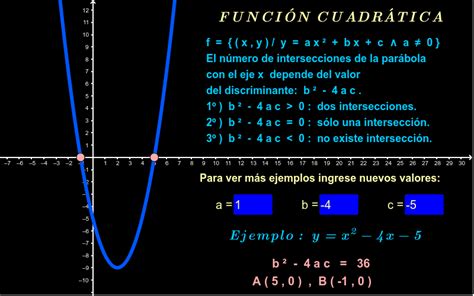 Función Cuadrática Intersecciones Con El Eje X Geogebra