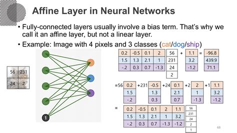 Linear Transformation Onto Ono To One Datalatte S It Blog