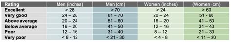 Vertical Jump Test Explained: Normative Data & Considerations – Sport ...