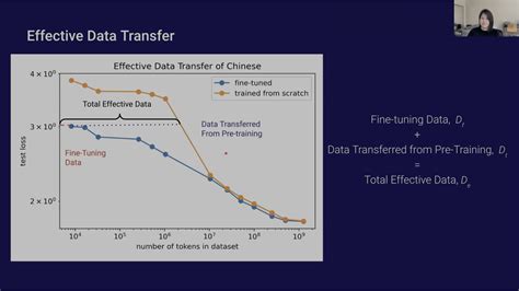 OpenAI Scholars 2021: Final Projects – Jay van Zyl @ ecosystem.Ai