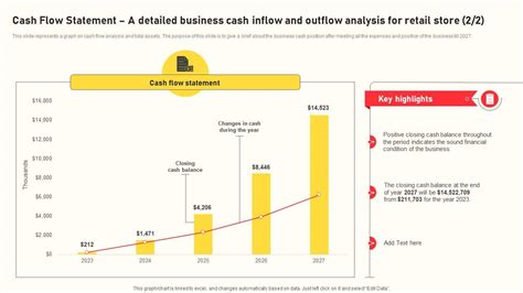 Grocery Business Plan Cash Flow Statement A Detailed Business Cash Inflow And Outflow Analysis