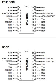 PIC16F84A Datasheet FLASH EEPROM 8 Bit Microcontroller