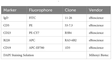 Frontiers Loss Of Tet2 Increases B 1 Cell Number And Igm Production