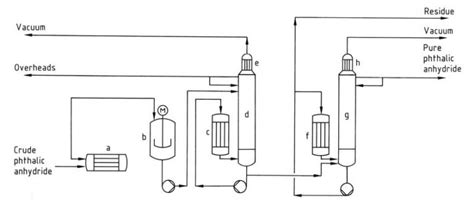 Phthalic Anhydride: Properties, Reactions, Production And Uses