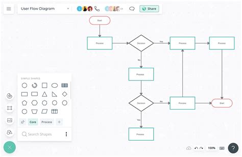 Discover User Flow Sketch Plugin Best In Starkid Edu Vn