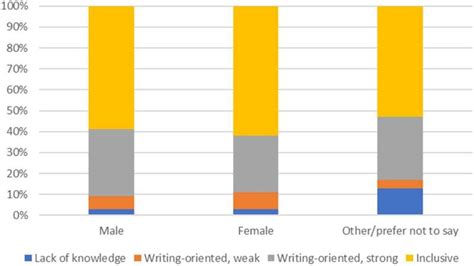 Study Uncovers Widespread Unethical Practice For Assigning Authorships