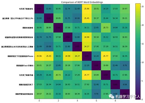 李宏毅2022机器学习HW9解析 lime saliency CSDN博客