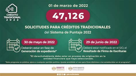 Fovissste Libera Todos Los Cr Ditos Tradicionales