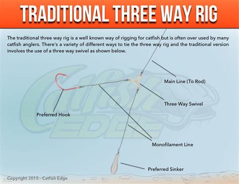 Three Way Rig For Catfish Traditional Modified And More