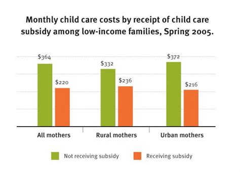 Low Income And Impoverished Families Pay More Disproportionately For