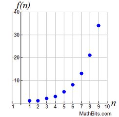 Refresher Sequences As Functions Explicit Form Mathbitsnotebook A