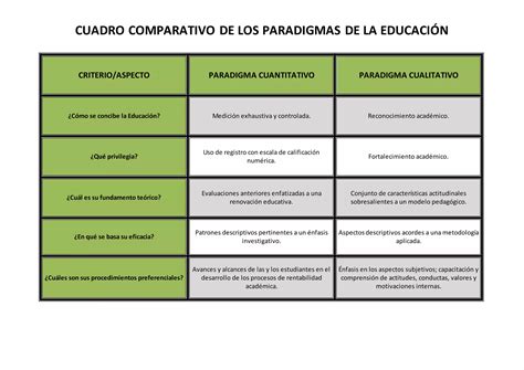 Cuadro Comparativo De Los Paradigmas De La Educación Ppt