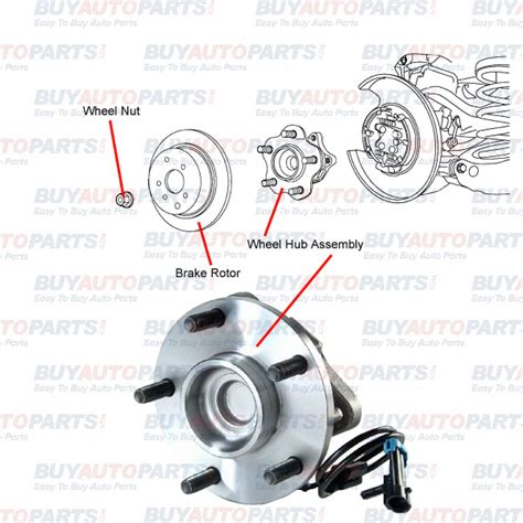 How To Buy Wheel Hubs