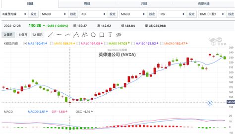 2023年chatgpt投資商機正夯！但怎麼有元宇宙概念的熟悉感？ 玩股講客人 投資網誌 玩股網