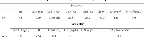 Table From Statistical Analysis Of Bedslope Shape And Fertigation