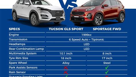 HYUNDAI-tucson-ultimate-vs-kia-sportage-awd - PakWheels Blog