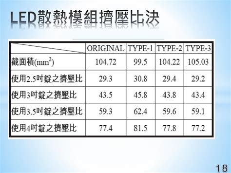 Ppt Led 簡介與 Led 散熱結構設計開發 Powerpoint Presentation Id3249551