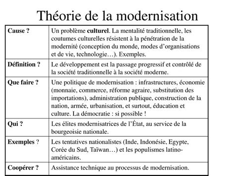 PPT Théories du développement Guy Bajoit bajoit anso ucl ac be