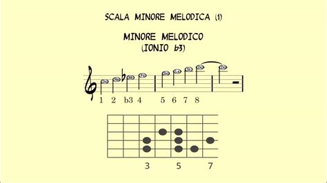 Ear Trainig Solfeggio Scale Modali Tonalità Di Do Youtube