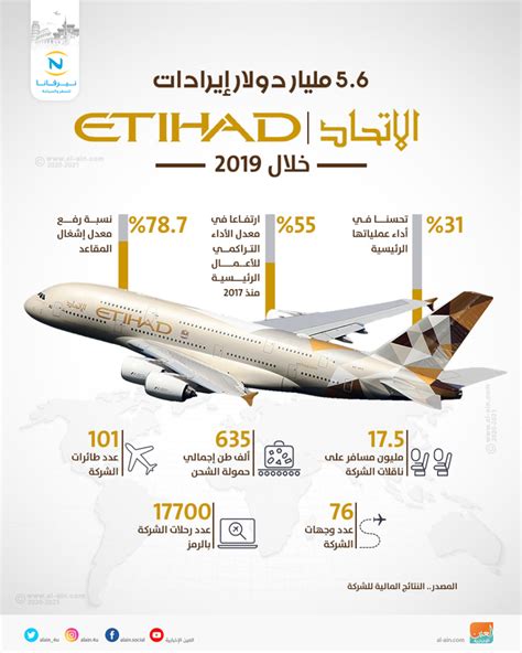 56 مليار دولار إيرادات الاتحاد للطيران خلال 2019