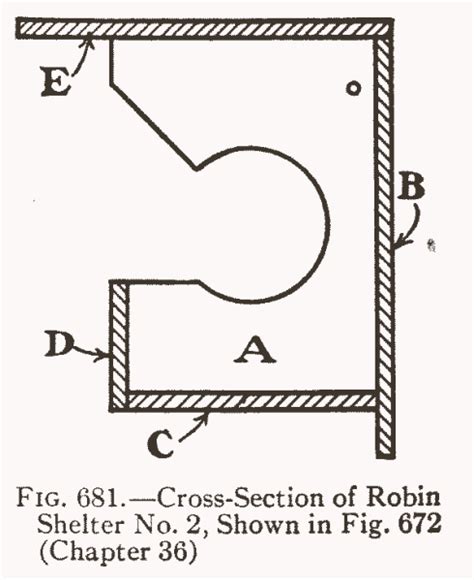 Robin Bird House Plans How To Make A Birdhouse Out Of Wood Diy Projects