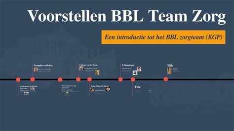 Voorstellen BBL Team Zorg By Agatha Visser On Prezi