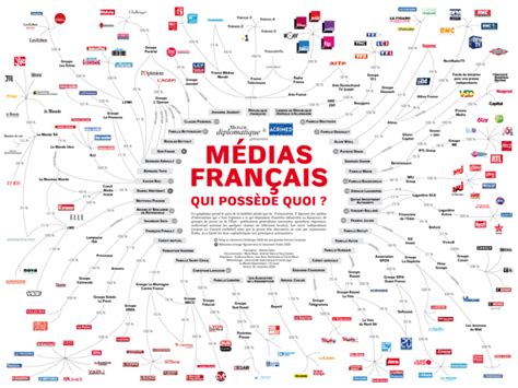 Concentration Des Médias Leur Grande Faiblesse Cest De Se Copier Et Dêtre Dans Lentre