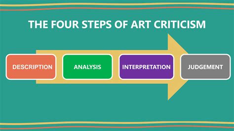 Solution The Four Steps In Art Criticism Studypool