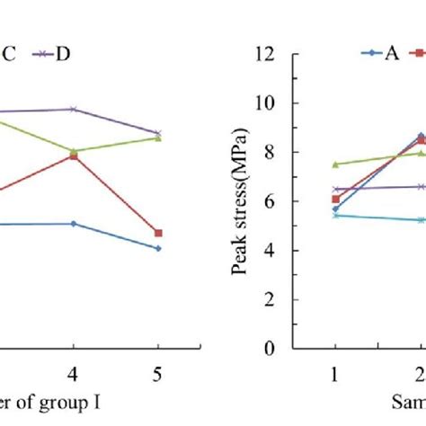 Variation Diagram Of Compressive Strength Download Scientific Diagram